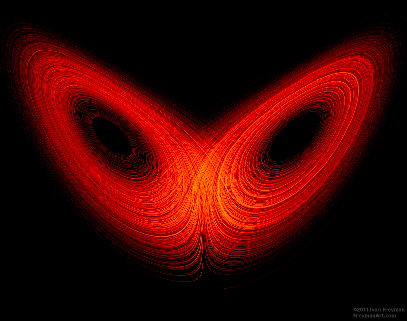 lorenzattractor