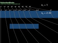 refractionblocks