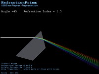 refractionprism